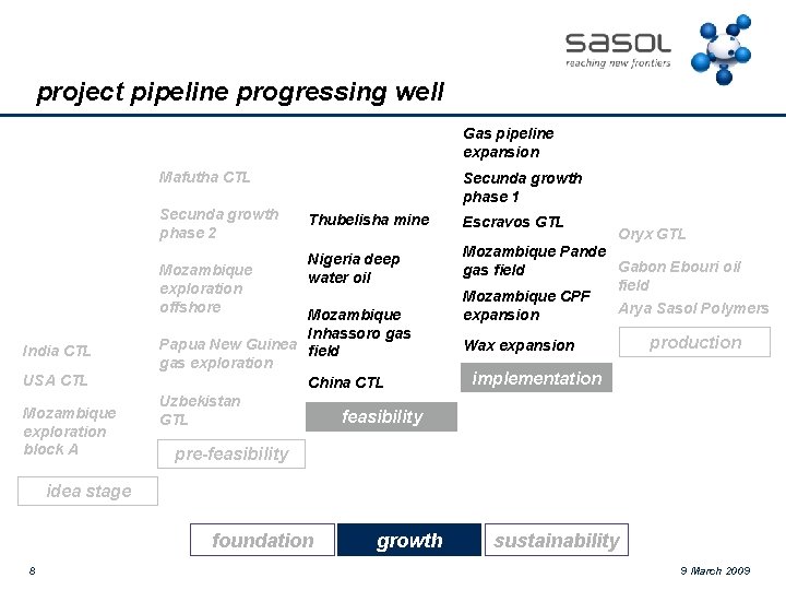 project pipeline progressing well Gas pipeline expansion Mafutha CTL Secunda growth phase 2 Mozambique