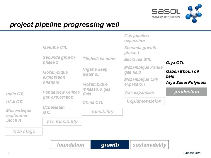 project pipeline progressing well Gas pipeline expansion Mafutha CTL Secunda growth phase 2 Mozambique