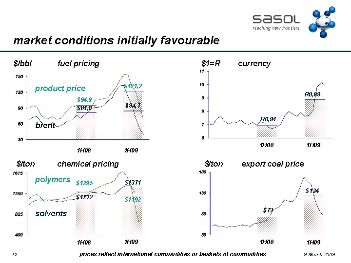 market conditions initially favourable $/bbl fuel pricing product price $94, 9 $81, 8 $1=R