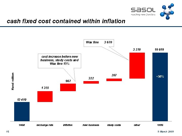 cash fixed cost contained within inflation Wax fine 3 678 3 278 18 619