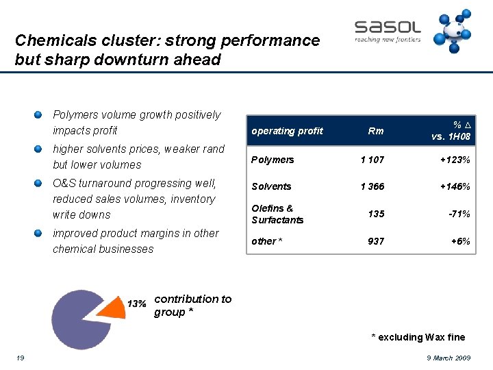 Chemicals cluster: strong performance but sharp downturn ahead Polymers volume growth positively impacts profit