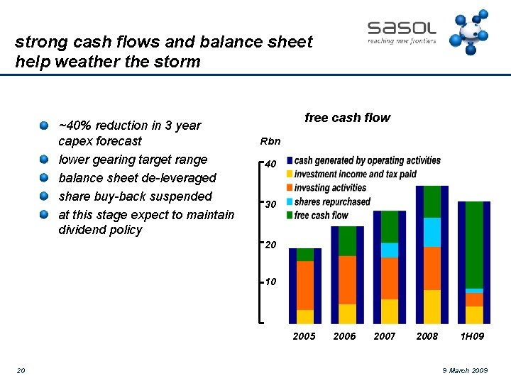 strong cash flows and balance sheet help weather the storm ~40% reduction in 3