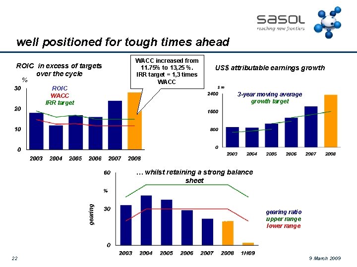 well positioned for tough times ahead ROIC in excess of targets over the cycle