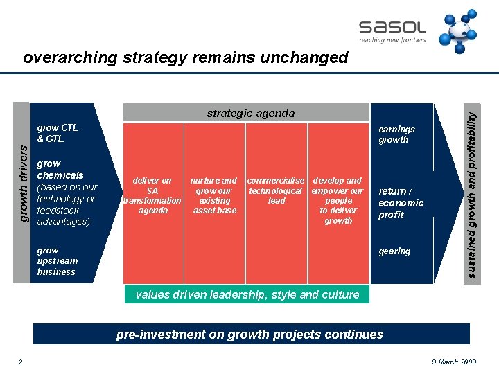 growth drivers grow chemicals (based on our technology or feedstock advantages) deliver on SA