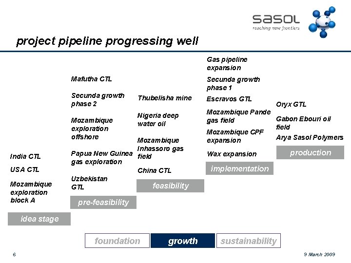 project pipeline progressing well Gas pipeline expansion Mafutha CTL Secunda growth phase 2 Mozambique