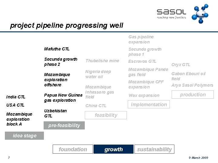 project pipeline progressing well Gas pipeline expansion Mafutha CTL Secunda growth phase 2 Mozambique