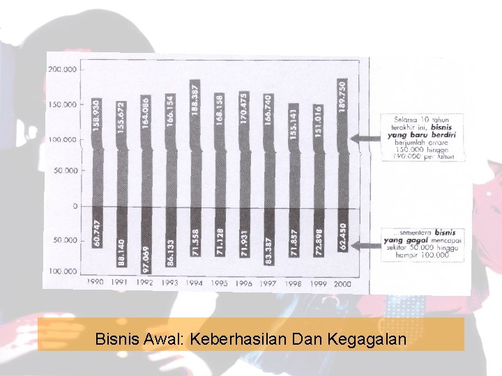 Bisnis Awal: Keberhasilan Dan Kegagalan 