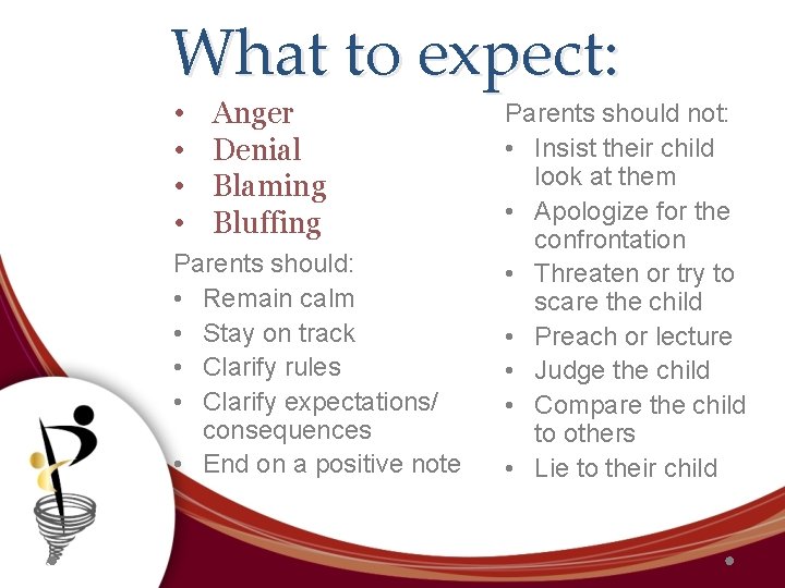 What to expect: • • Anger Denial Blaming Bluffing Parents should: • Remain calm
