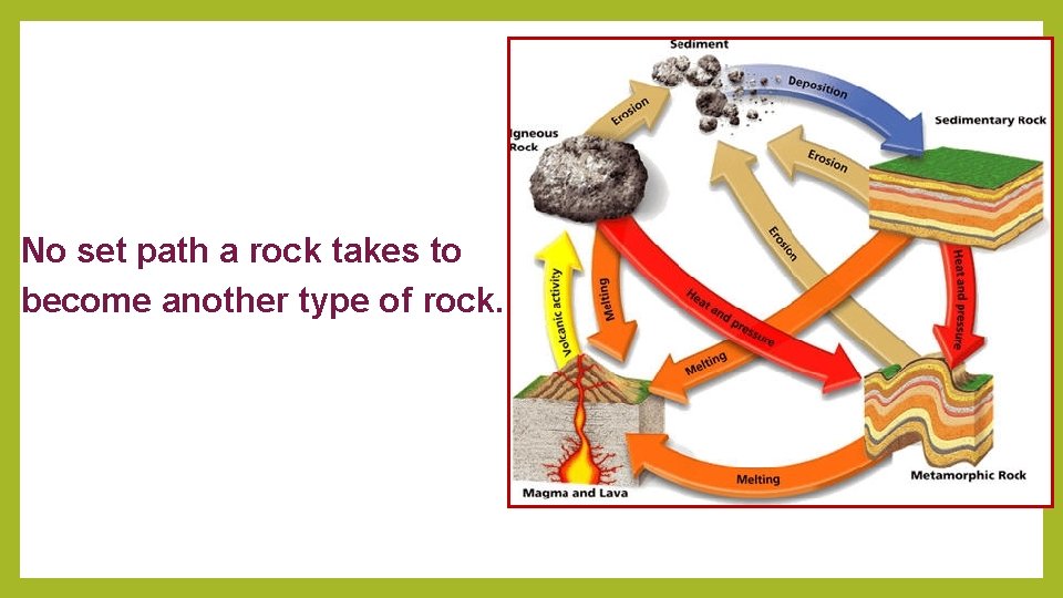 No set path a rock takes to become another type of rock. 