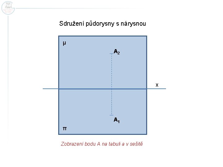 Sdružení půdorysny s nárysnou μ A 2 x A 1 π Zobrazení bodu A