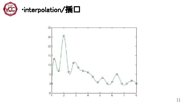 ·interpolation/插� 11 