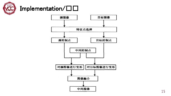 Implementation/�� 15 