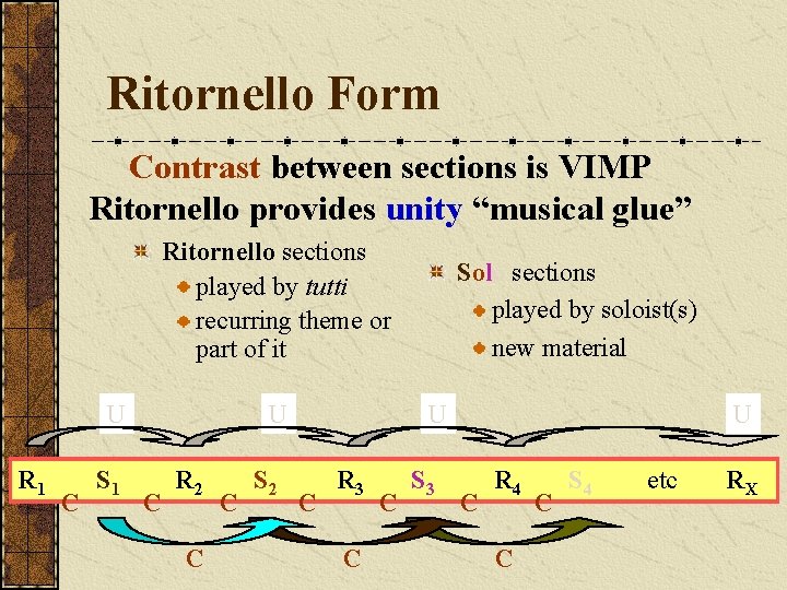 Ritornello Form Contrast between sections is VIMP Ritornello provides unity “musical glue” Ritornello sections