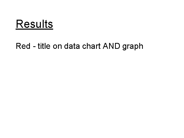 Results Red - title on data chart AND graph 