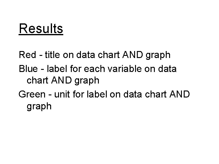 Results Red - title on data chart AND graph Blue - label for each
