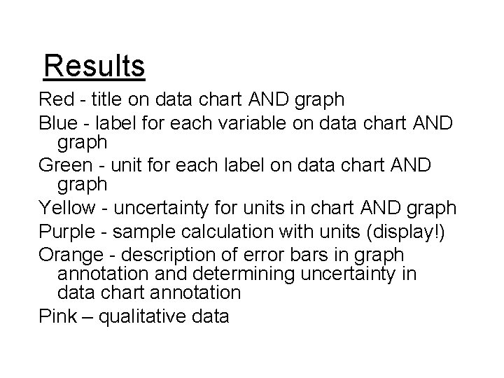 Results Red - title on data chart AND graph Blue - label for each