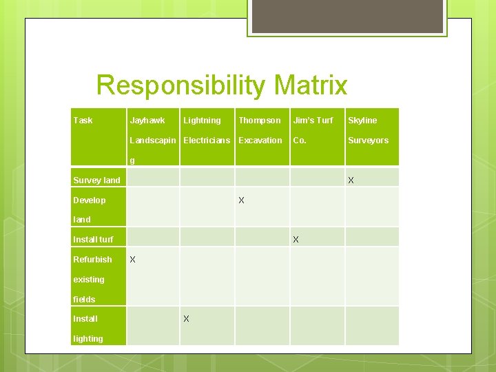 Responsibility Matrix Task Jayhawk Lightning Landscapin Electricians Thompson Jim’s Turf Skyline Excavation Co. Surveyors