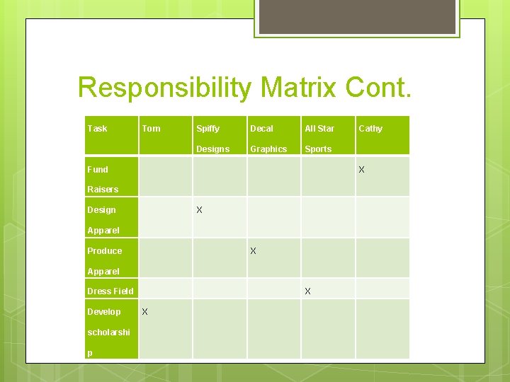 Responsibility Matrix Cont. Task Tom Spiffy Decal All Star Designs Graphics Sports Fund X