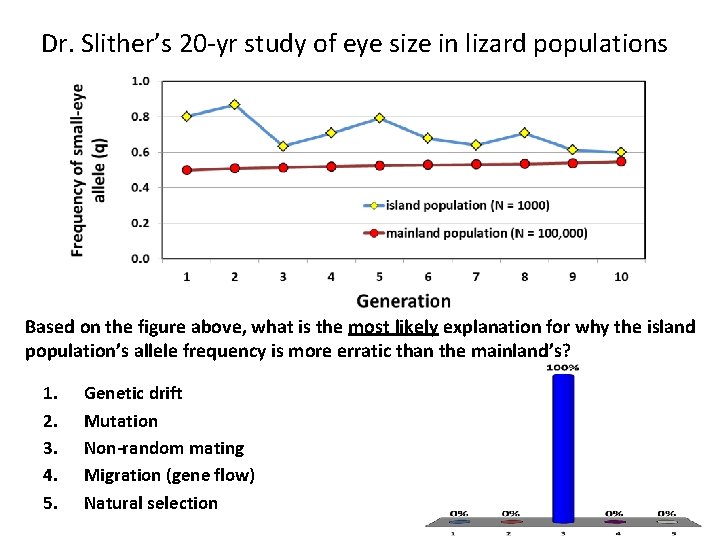 Dr. Slither’s 20 -yr study of eye size in lizard populations Graph here Based