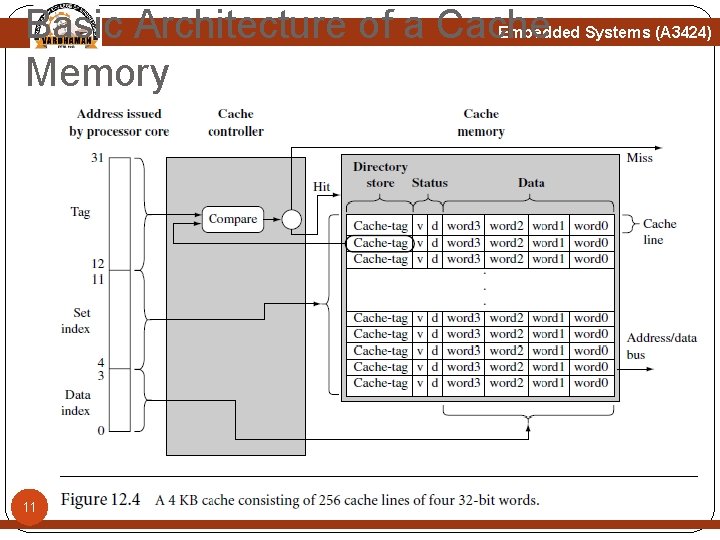 Basic Architecture of a Cache Memory Embedded Systems (A 3424) 11 Basic Architecture of a Cache Memory Embedded Systems (A 3424) 11