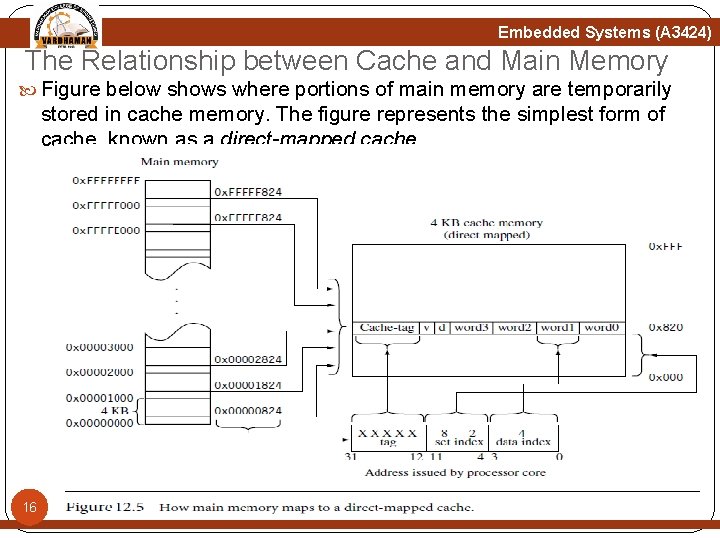 Embedded Systems (A 3424) The Relationship between Cache and Main Memory Figure below shows Embedded Systems (A 3424) The Relationship between Cache and Main Memory Figure below shows
