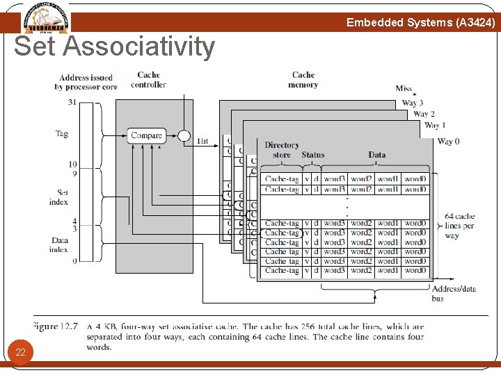 Embedded Systems (A 3424) Set Associativity 22 Embedded Systems (A 3424) Set Associativity 22