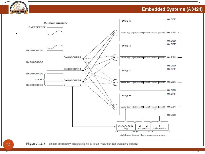 Embedded Systems (A 3424) . 24 Embedded Systems (A 3424) . 24