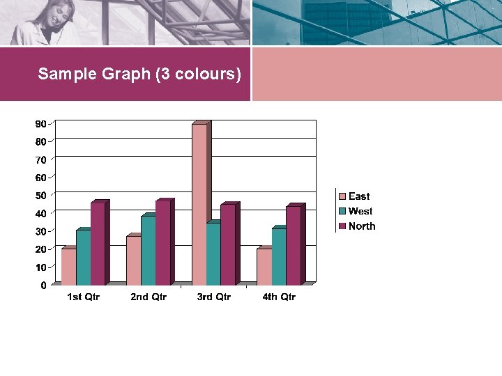Sample Graph (3 colours) 
