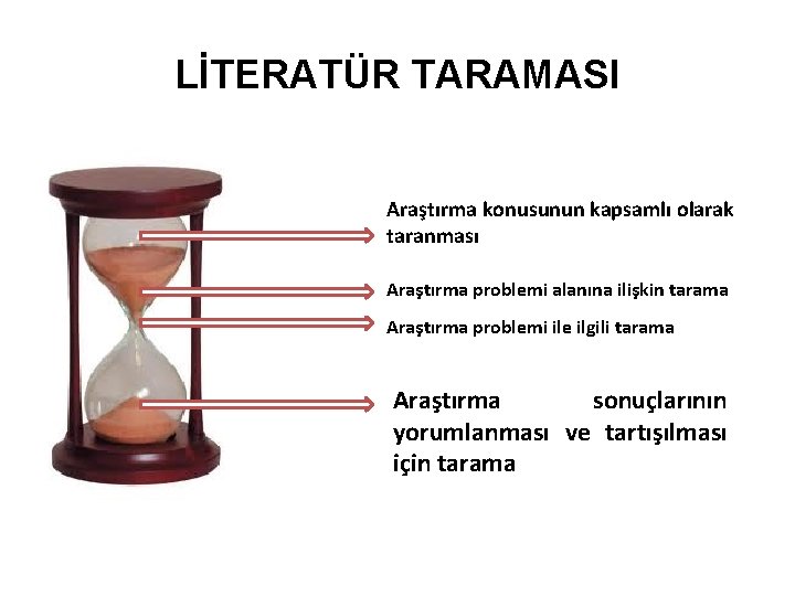 LİTERATÜR TARAMASI Araştırma konusunun kapsamlı olarak taranması Araştırma problemi alanına ilişkin tarama Araştırma problemi