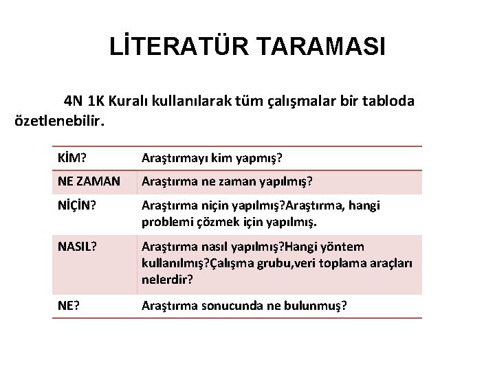 LİTERATÜR TARAMASI 4 N 1 K Kuralı kullanılarak tüm çalışmalar bir tabloda özetlenebilir. KİM?