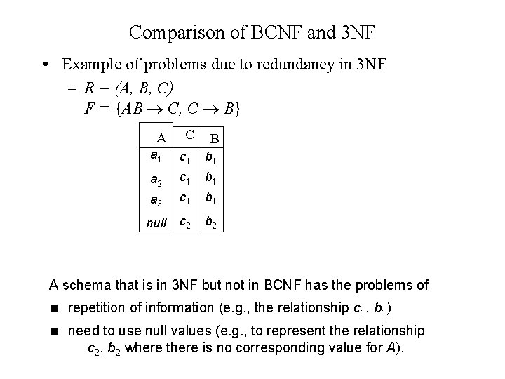 Comparison of BCNF and 3 NF • Example of problems due to redundancy in Comparison of BCNF and 3 NF • Example of problems due to redundancy in