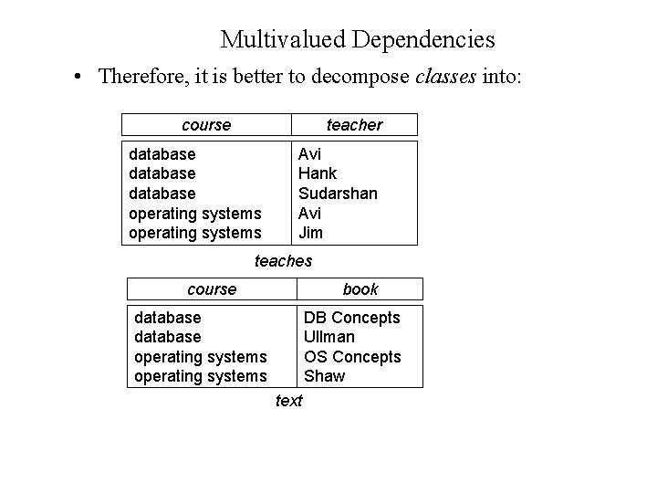 Multivalued Dependencies • Therefore, it is better to decompose classes into: course teacher database Multivalued Dependencies • Therefore, it is better to decompose classes into: course teacher database
