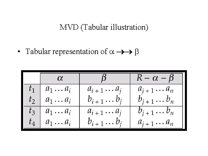 MVD (Tabular illustration) • Tabular representation of MVD (Tabular illustration) • Tabular representation of