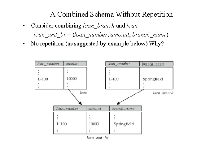 A Combined Schema Without Repetition • Consider combining loan_branch and loan_amt_br = (loan_number, amount, A Combined Schema Without Repetition • Consider combining loan_branch and loan_amt_br = (loan_number, amount,
