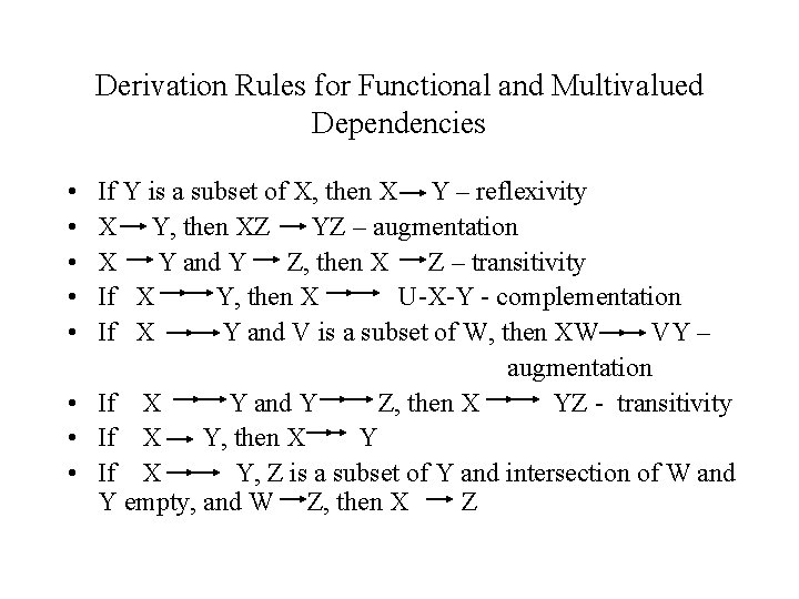 Derivation Rules for Functional and Multivalued Dependencies • • • If Y is a Derivation Rules for Functional and Multivalued Dependencies • • • If Y is a