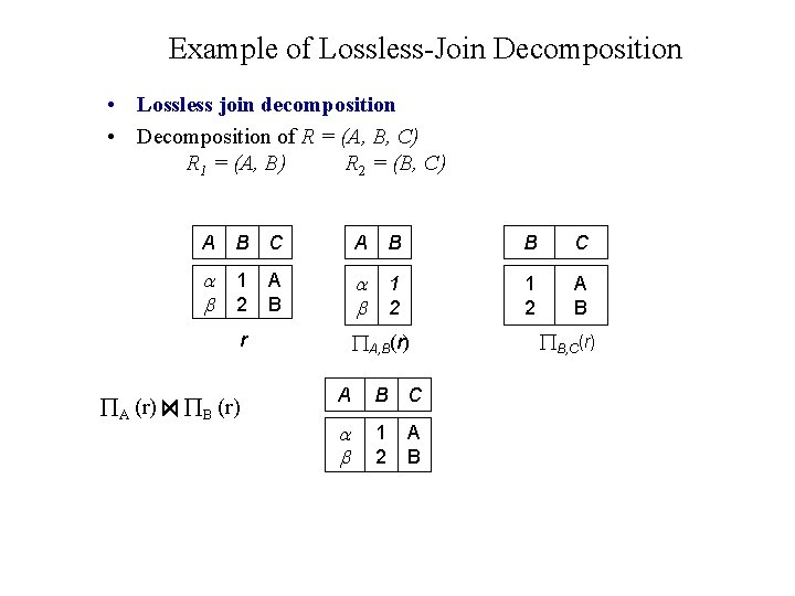 Example of Lossless-Join Decomposition • Lossless join decomposition • Decomposition of R = (A, Example of Lossless-Join Decomposition • Lossless join decomposition • Decomposition of R = (A,