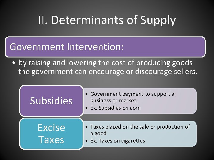 II. Determinants of Supply Government Intervention: • by raising and lowering the cost of