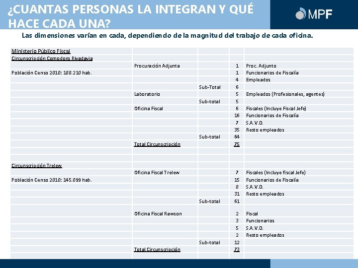 ¿CUANTAS PERSONAS LA INTEGRAN Y QUÉ HACE CADA UNA? Las dimensiones varían en cada,