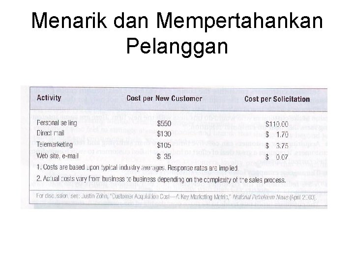 Menarik dan Mempertahankan Pelanggan 