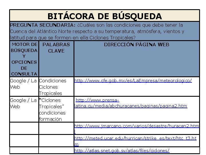 BITÁCORA DE BÚSQUEDA PREGUNTA SECUNDARIA: ¿Cuáles son las condiciones que debe tener la Cuenca