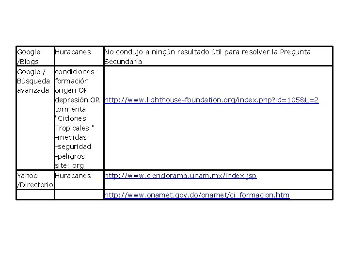 Google /Blogs Huracanes No condujo a ningún resultado útil para resolver la Pregunta Secundaria