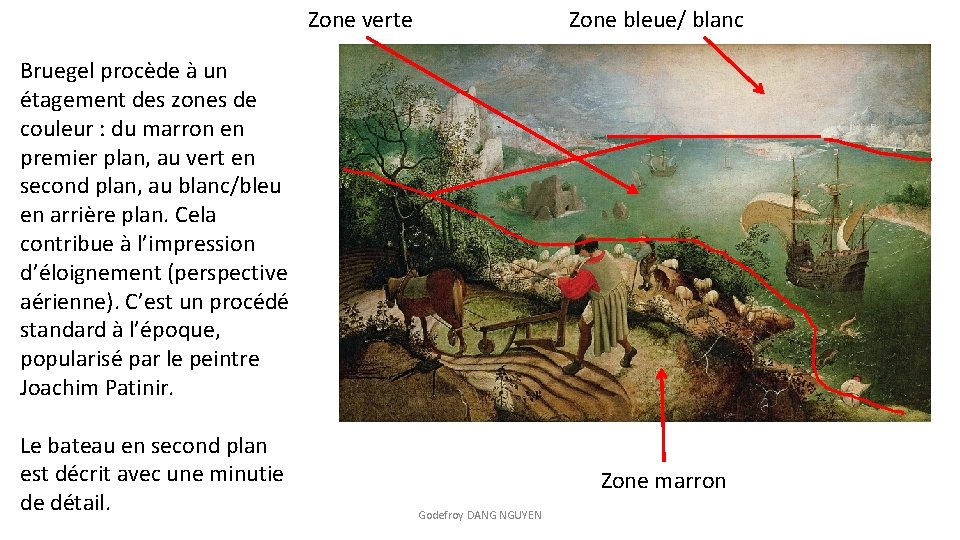 Zone verte Zone bleue/ blanc Bruegel procède à un étagement des zones de couleur