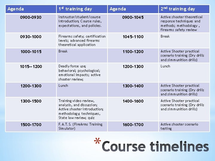 Agenda 1 st training day Agenda 2 nd training day 0900 -0930 Instructor/student/course introduction; Agenda 1 st training day Agenda 2 nd training day 0900 -0930 Instructor/student/course introduction;