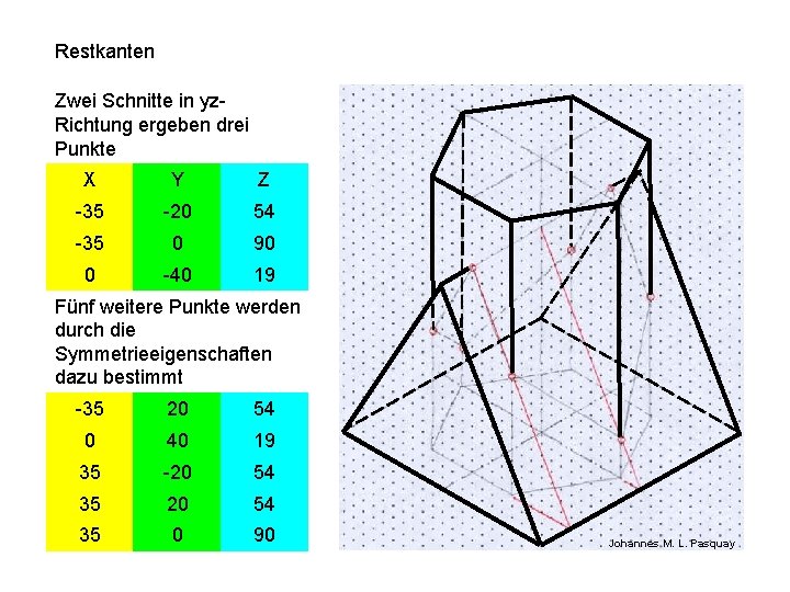 Restkanten Zwei Schnitte in yz. Richtung ergeben drei Punkte X Y Z -35 -20