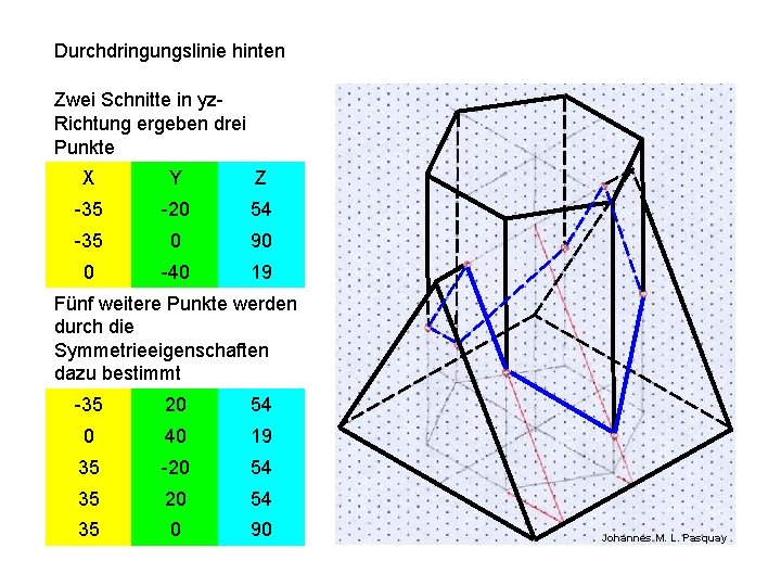 Durchdringungslinie hinten Zwei Schnitte in yz. Richtung ergeben drei Punkte X Y Z -35