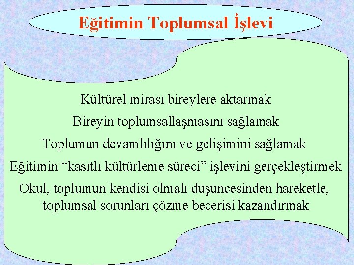 Eğitimin Toplumsal İşlevi Kültürel mirası bireylere aktarmak Bireyin toplumsallaşmasını sağlamak Toplumun devamlılığını ve gelişimini