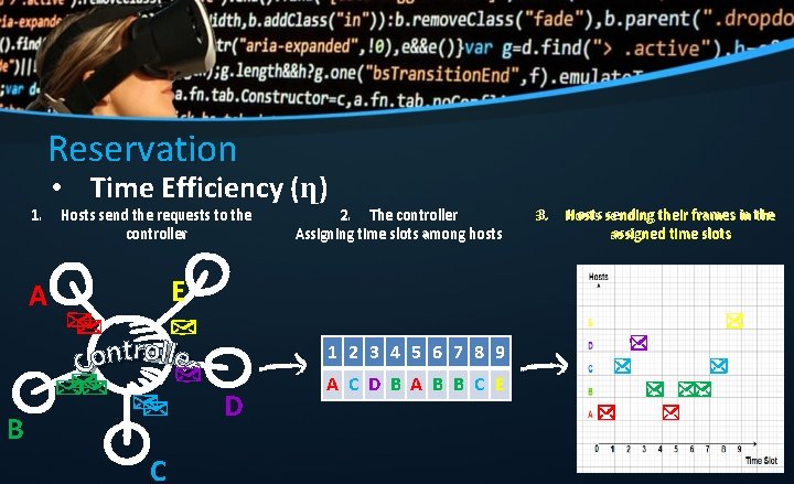 Reservation 1. • Time Efficiency (ղ) Hosts send the requests to the controller 2.