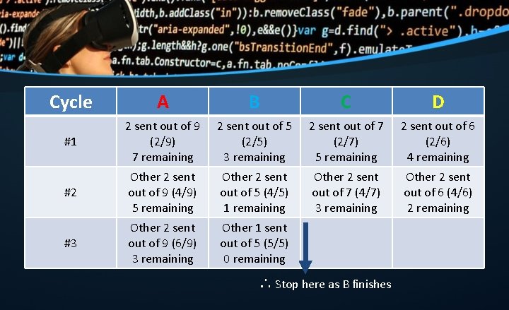 Cycle A B C D #1 2 sent out of 9 (2/9) 7 remaining