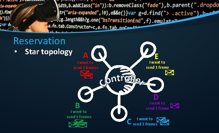 Reservation • Star topology A I want to send 2 frames B I want