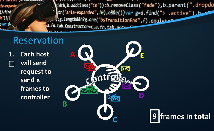 Reservation 1. Each host � will send request to send x frames to controller